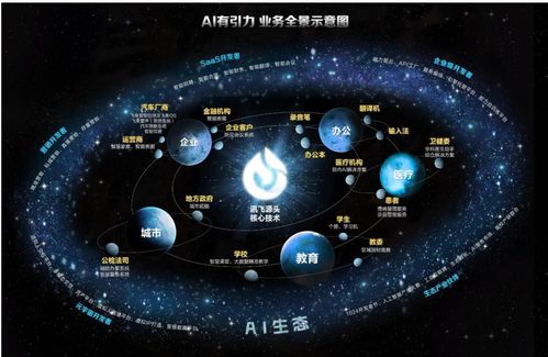 财报解读 股价销量齐涨，科大讯飞AI老兵焕新颜的技术开发之路