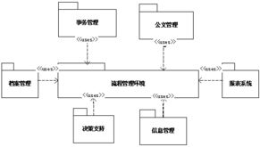 软件复用技术在产品开发中的实践与效益